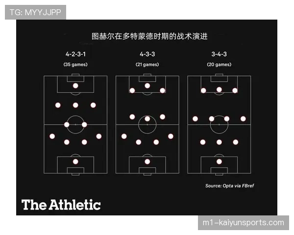 拜仁战术体系分析 图赫尔执教下攻防平衡特点